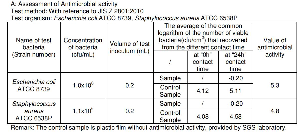 Antimicrobial Keyboard Cover Medical Keyboard Skin Covers