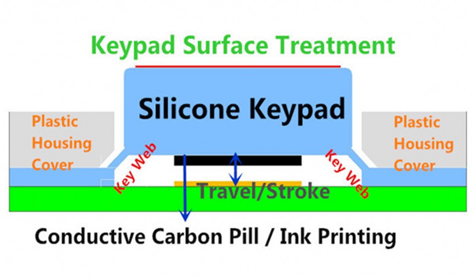 Silicone Rubber Keypad
